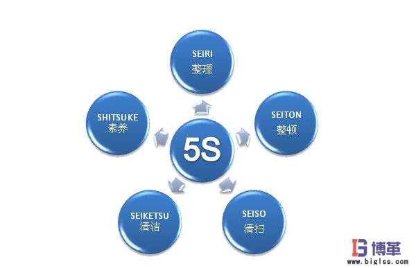 5s現場管理定義