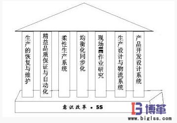 5s管理活動全員參與 5s管理活動全員參與