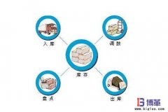 零庫(kù)存管理如何實(shí)現(xiàn)?