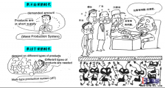 生產(chǎn)車間為什么需要做5S管理?