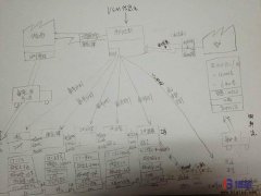 為什么價(jià)值流圖分析是一個(gè)必要的工具?