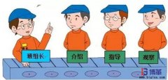 如何成為一個(gè)五星級班組長?