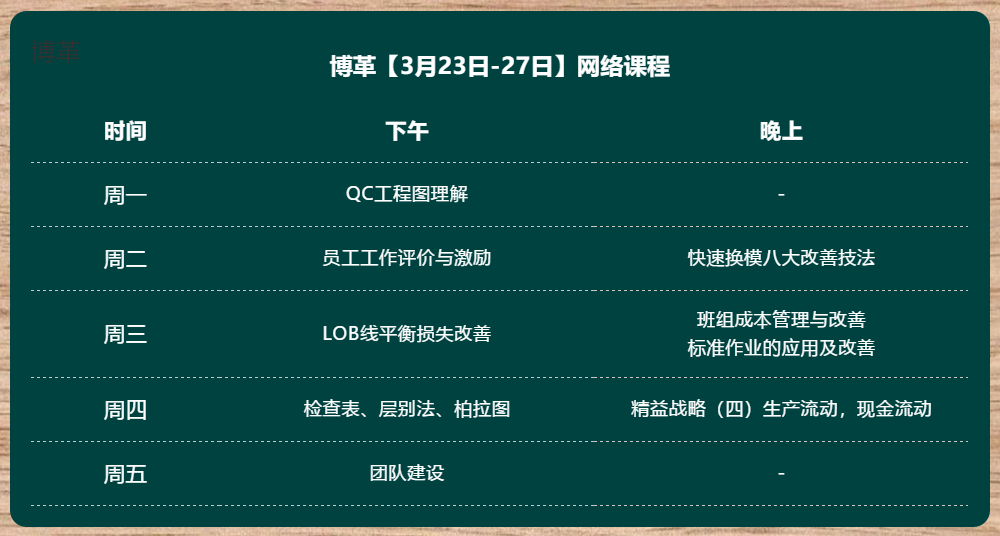 金牌班組長培訓課程 網絡直播 無限回看！