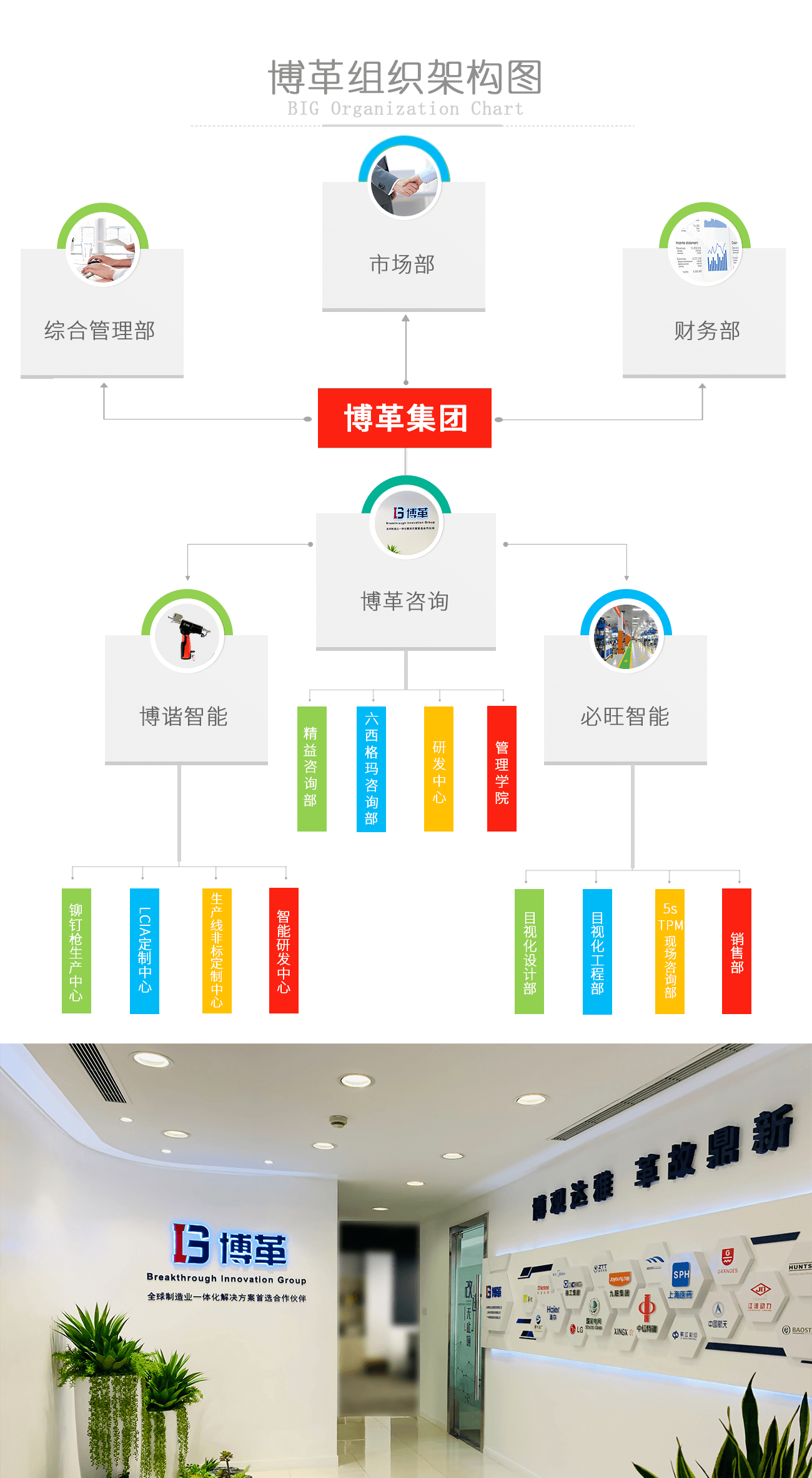 博革集團組織架構(gòu)