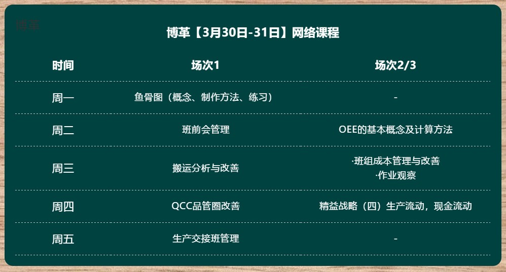 金牌班組長(zhǎng)培訓(xùn) 超實(shí)用直播課程 無限回看！