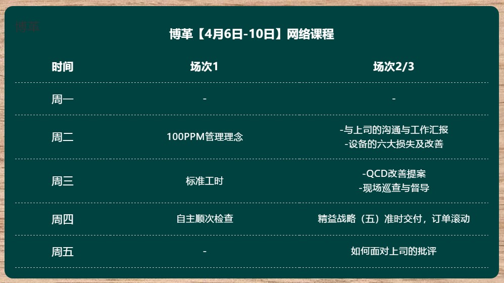 博革金牌班組長培訓網課 實用案例 純干貨！
