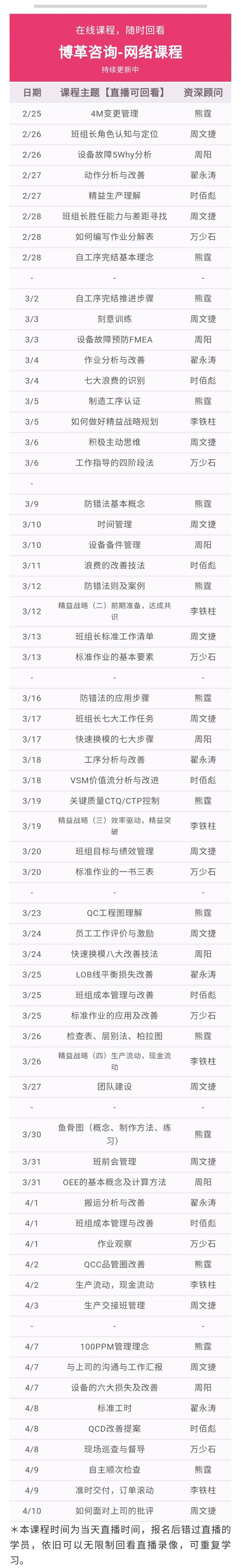 博革金牌班組長培訓網課 實用案例 純干貨！